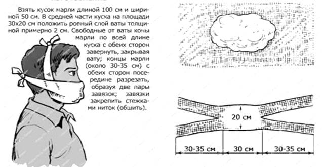 Меры Защиты От Коронавируса | Омск НИИ